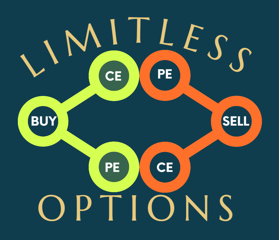 Limitless Options