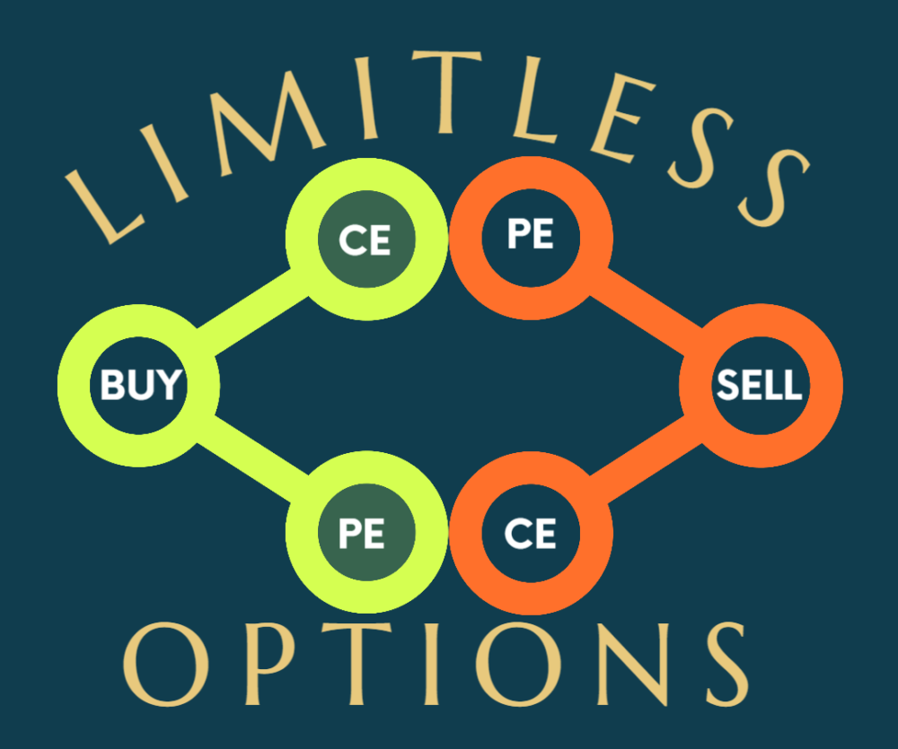 Limitless Options